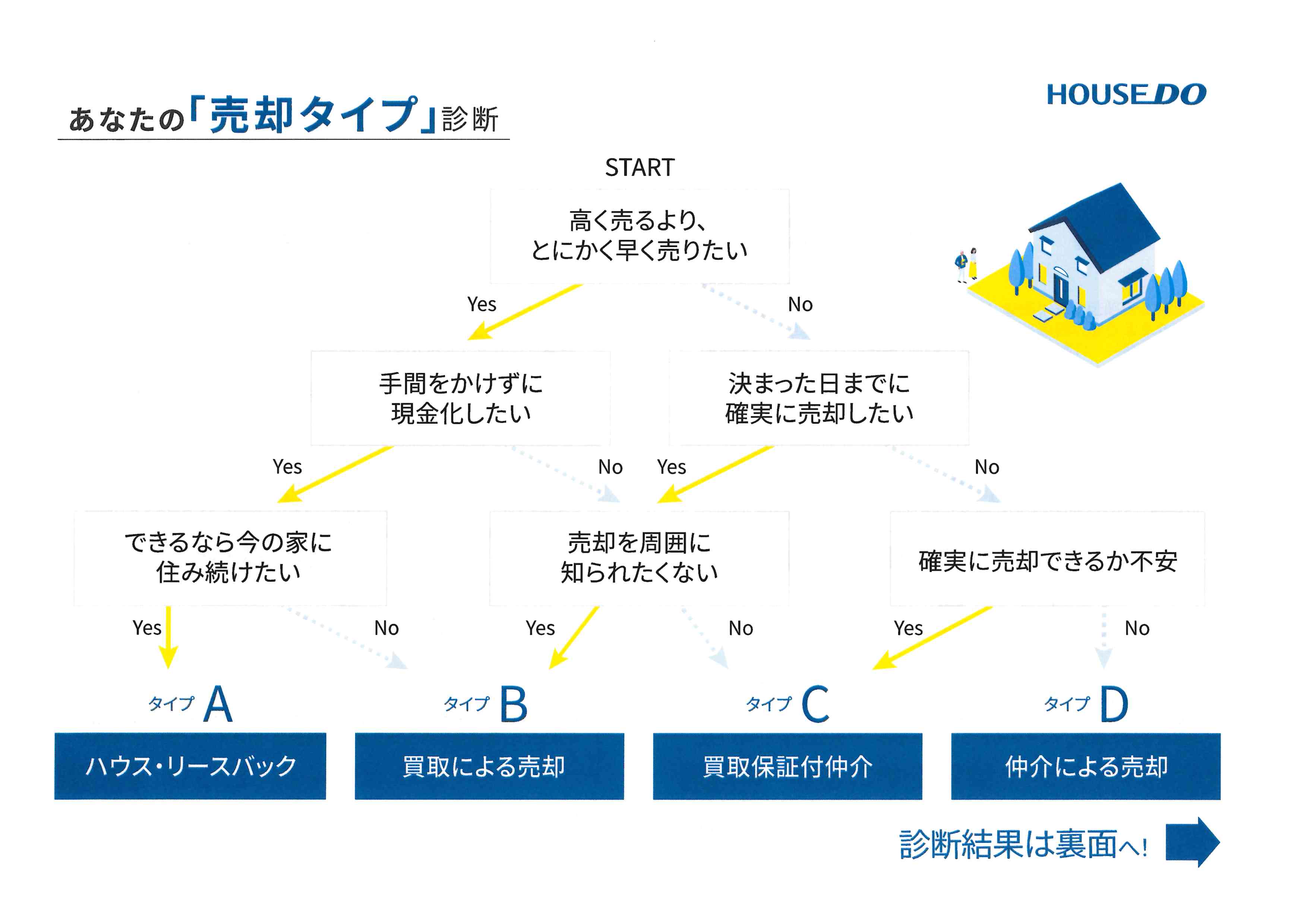 物件情報整理と効果的な販売戦略